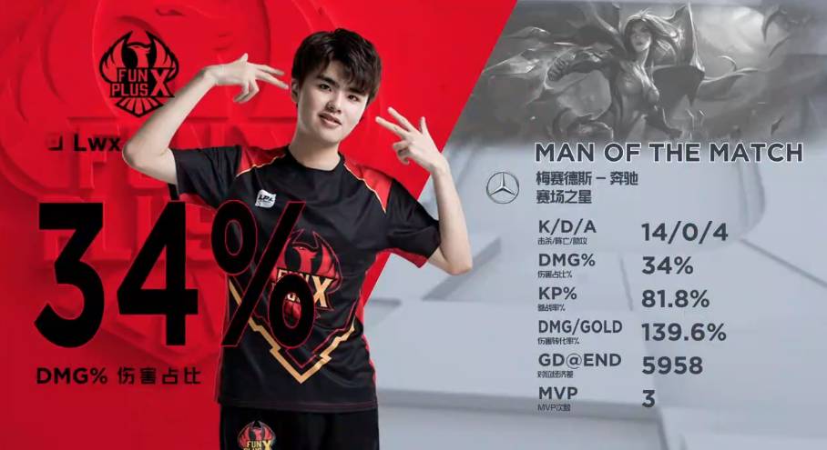 和调整的特 和调整的特